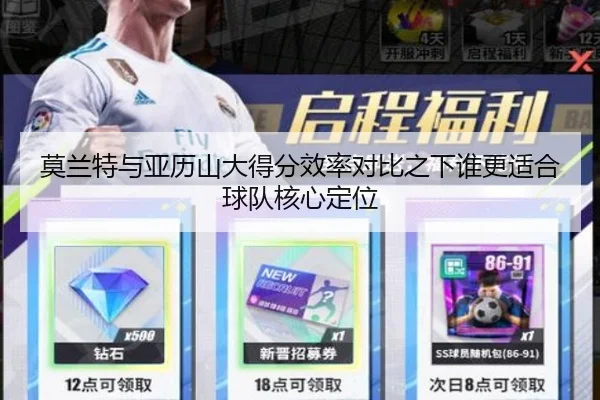 莫兰特与亚历山大得分效率对比之下谁更适合球队核心定位
